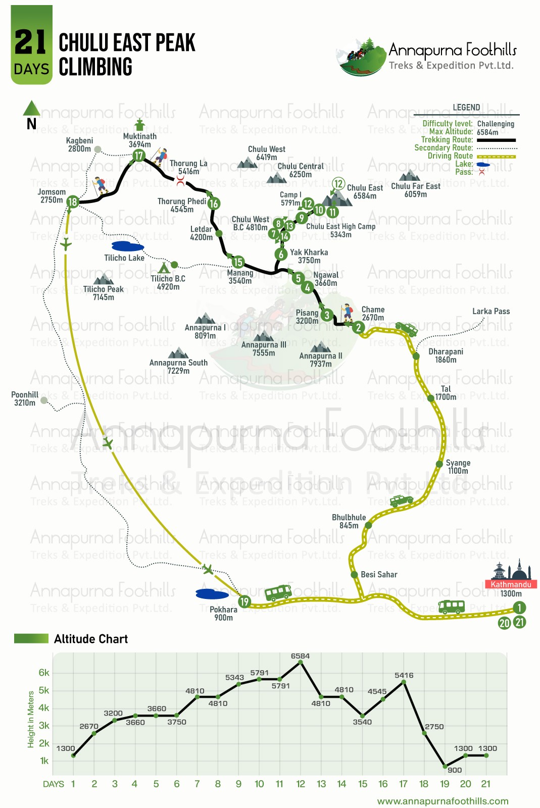 Chulu East Peak Climbing map