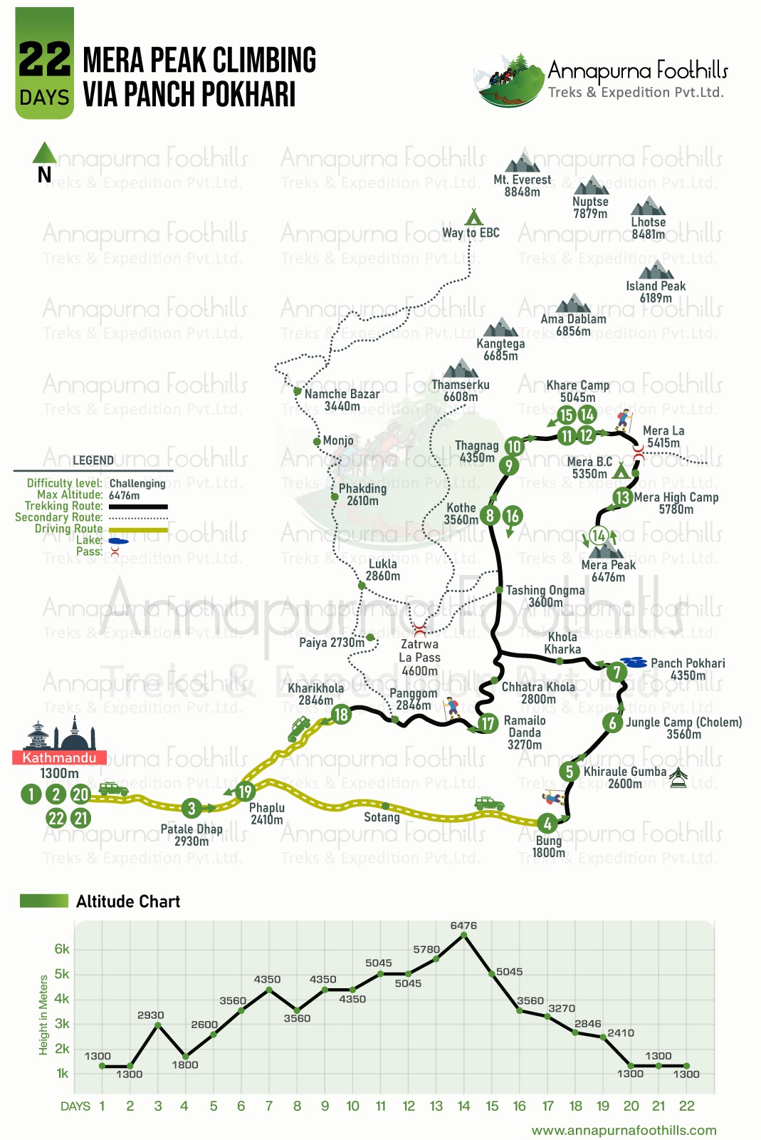 Mera Peak Climbing via Panch Pokhari map
