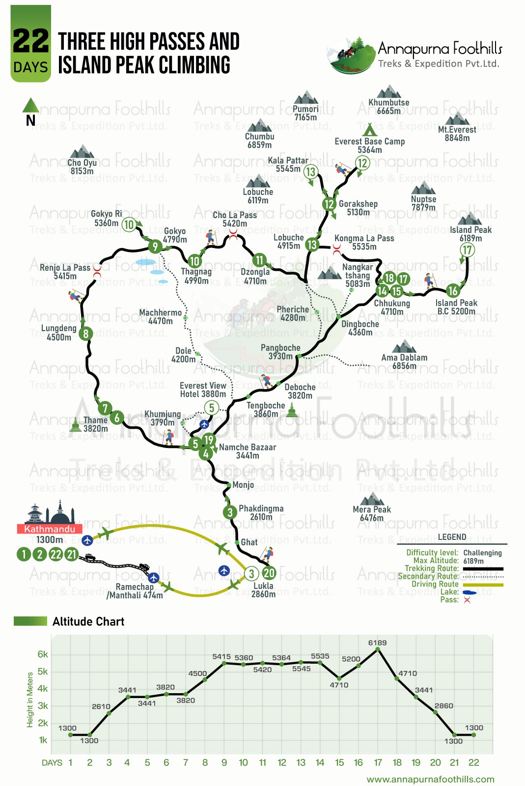 Three High Passes and Island Peak Climbing map